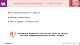 © 22
 Données non centralisées et non partagées
 Mauvaise connaissance client
 Mauvaise expérience sur cet évènement
Trace négative laissée dans l’esprit du client suite à son parcours
multicanal. Engagement moindre vis-à-vis de l’enseigne.
Une histoire qui commence bien … mais qui finit mal
 