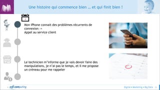© 23
Mon iPhone connait des problèmes récurrents de
connexion ->
Appel au service client
Le technicien m’informe que je vais devoir faire des
manipulations, je n’ai pas le temps, et il me propose
un créneau pour me rappeler
Une histoire qui commence bien … et qui finit bien !
J
 