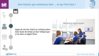© 24
Une histoire qui commence bien … et qui finit bien !
Appel du service client au créneau prévu
mais faute de temps je leur indique que
j’irai dans un Apple Store
J+7
 