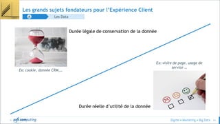 © 34
Les grands sujets fondateurs pour l’Expérience Client
Les DataA
Durée légale de conservation de la donnée
Durée réelle d’utilité de la donnée
Ex: cookie, donnée CRM,…
Ex: visite de page, usage de
service …
 