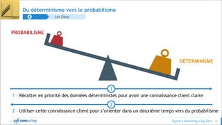 © 35
Du déterminisme vers le probabilisme
Les DataA
PROBABILISME
DÉTERMINISME
1 – Récolter en priorité des données déterministes pour avoir une connaissance client claire
1
2
2 - Utiliser cette connaissance client pour s’orienter dans un deuxième temps vers du probabilisme
 