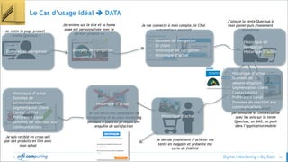 © 36
Le Cas d’usage idéal  DATA
Je visite la page produit
« tente Quechua »
Je reviens sur le site et la home
page est personnalisée avec le
dernier produit vu
Je me connecte à mon compte, le Chat
automatique apparait
J’ajoute la tente Quechua à
mon panier puis finalement
abandonne
SMS
PUSH
APP
Je reçois un email
personnalisé et contextualisé
avec les avis sur la tente
Quechua, un SMS, un push
dans l’application mobile
Je décide finalement d’acheter ma
tente en magasin et présente ma
carte de fidélité
SMS
PUSH
APP
Je suis exclu des campagnes de
retargetting et du plan marketing
pendant X jours et je reçois une
enquête de satisfaction
Je suis reciblé en cross-sell
par des produits en lien avec
mon achat
Données de navigation Données de navigation
- Données de navigation
- ID client
- Historique de navigation
- Historique d’achat
- Historique de
navigation
- Historique d’achat
- Historique d’achat
- Données de
personnalisation
- Segmentation client
- Contactabilité
- Préférence canal
- Données de réaction aux
communications
- Historique d’achat
- Historique d’achat
- Données de
personnalisation
- Segmentation client
- Contactabilité
- Préférence canal
- Données de réaction aux
communications
- Historique d’achat
 