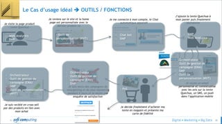 © 38
Le Cas d’usage idéal  OUTILS / FONCTIONS
Je visite la page produit
« tente Quechua »
Je reviens sur le site et la home
page est personnalisée avec le
dernier produit vu
Je me connecte à mon compte, le Chat
automatique apparait
J’ajoute la tente Quechua à
mon panier puis finalement
abandonne
SMS
PUSH
APP
Je reçois un email
personnalisé et contextualisé
avec les avis sur la tente
Quechua, un SMS, un push
dans l’application mobile
Je décide finalement d’acheter ma
tente en magasin et présente ma
carte de fidélité
SMS
PUSH
APP
Je suis exclu des campagnes de
retargetting et du plan marketing
pendant X jours et je reçois une
enquête de satisfaction
Je suis reciblé en cross-sell
par des produits en lien avec
mon achat
- Web Analytics
- DMP
- Outil de
personnalisation (MVT)
- Chat bot
- DMP
- DMP
- Web Analytics
- Orchestrateur
- Outil de gestion de
campagne (EMA)
- DMP
- Outil de
personnalisation (MVT)
- PoS
- Orchestrateur
- Outil de gestion de
campagne (EMA)
- DMP
- Outil de peronnalisation
(MVT)
- Orchestrateur
- Outil de gestion de
campagne (EMA)
- DMP
 