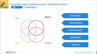 © 39
Les grands sujets fondateurs pour l’Expérience Client
Les ProcessusB
CRM
Digital
Web Etudes
GOUVERNANCE
SCENARIOS
TRANSVERSES
ARBITRAGE
DEFAULT
 