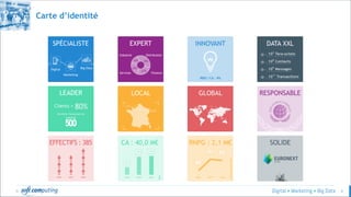 © 4
Carte d’identité
 