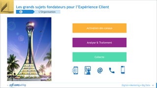 © 40
Collecte
Analyse & Traitement
Activation des canaux
Les grands sujets fondateurs pour l’Expérience Client
L’OrganisationC
 