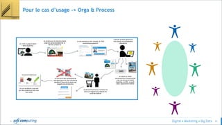 © 41
Pour le cas d’usage -> Orga & Process
 