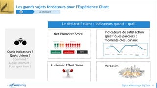 © 43
Les grands sujets fondateurs pour l’Expérience Client
La mesureD
Le déclaratif client : indicateurs quanti + quali
Quels indicateurs ?
Quels thèmes ?
Comment ?
A quel moment ?
Pour quoi faire ?
Net Promoter Score
Customer Effort Score
Indicateurs de satisfaction
spécifiques parcours :
moments-clés, canaux
Verbatim
 