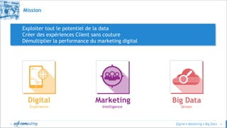 © 5
Exploiter tout le potentiel de la data
Créer des expériences Client sans couture
Démultiplier la performance du marketing digital
Mission
Marketing
Intelligence
Big Data
Driven
Digital
Experience
 