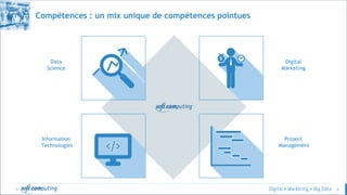 © 6
Compétences : un mix unique de compétences pointues
Digital
Marketing
Data
Science
Project
Management
Information
Technologies
 