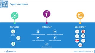 © 9
Experts reconnus
Partager Informer Enseigner
fr.slideshare.net/softcomputing linkedin.com/company/soft-computing
twitter.com/softcomputing facebook.com/softcomputing
softcomputing.com/news/
Paroles
d’experts
Publications
Séminaires
 