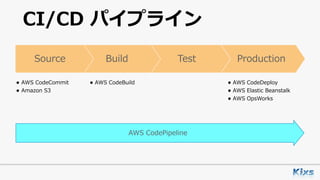 CI/CD パイプライン
ProductionTestBuildSource
• AWS CodeCommit
• Amazon S3
• AWS CodeBuild • AWS CodeDeploy
• AWS Elastic Beanstalk
• AWS OpsWorks
AWS CodePipeline
 