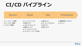 CI/CD パイプライン
ProductionTestBuildSource
• ソースコード保管
• バージョン管理
• ブランチ管理
• コードコンパイル
• 単体テスト
• スタイルチェック
• 構⽂チェック
• コードメトリックス
• コンテナーイメージ⽣成
• 結合テスト
• ローディングテスト
• UIテスト
• 侵⼊テスト
• 運⽤環境へデプロイ
• レビュー
 