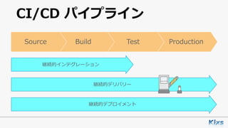CI/CD パイプライン
ProductionTestBuildSource
継続的インテグレーション
継続的デリバリー
継続的デプロイメント
 