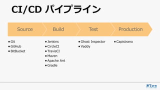 CI/CD パイプライン
ProductionTestBuildSource
•Git
•GitHub
•BitBucket
•Jenkins
•CircleCI
•TravisCI
•Maven
•Apache Ant
•Gradle
•Ghost Inspector
•Vaddy
•Capistrano
 