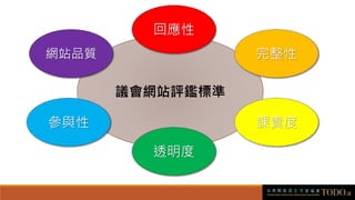 議會網站評鑑標準
回應性
透明度
完整性
課責度
網站品質
參與性
 