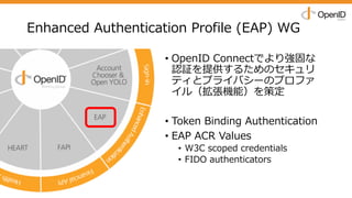 Enhanced Authentication Profile (EAP) WG
• OpenID Connectでより強固な
認証を提供するためのセキュリ
ティとプライバシーのプロファ
イル（拡張機能）を策定
• Token Binding Authentication
• EAP ACR Values
• W3C scoped credentials
• FIDO authenticators
 