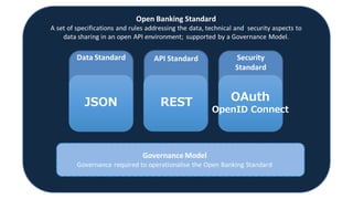 JSON REST OAuth
OpenID Connect
 