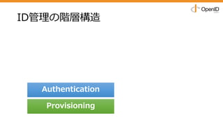 ID管理の階層構造
Authentication
Provisioning
 