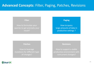 Advanced	
  Concepts:	
  Filter,	
  Paging,	
  Patches,	
  Revisions
21
Filter
How to formulate your
queries to get precis...