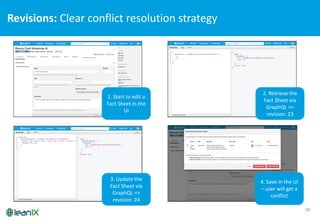 28
Revisions:	
  Clear	
  conflict	
  resolution	
  strategy
1.	
  Start	
  to	
  edit	
  a	
  
Fact	
  Sheet	
  in	
  the...