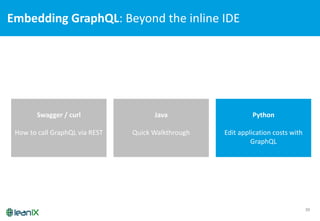 Embedding	
  GraphQL:	
  Beyond	
  the	
  inline	
  IDE
39
Swagger	
  /	
  curl
How to call GraphQL via	
  REST
Java
Quick...