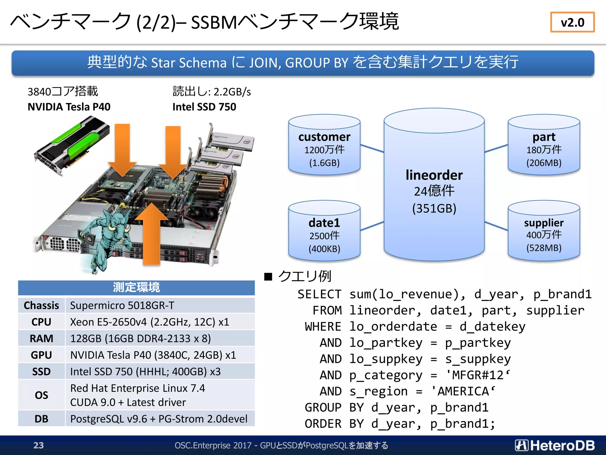 ベンチマーク (2/2)– SSBMベンチマーク環境
OSC.Enterprise 2017 - GPUとSSDがPostgreSQLを加速する23
■ クエリ例
SELECT sum(lo_revenue), d_year, p_brand1
FROM lineorder, date1, part, supplier
WHERE lo_orderdate = d_datekey
AND lo_partkey = p_partkey
AND lo_suppkey = s_suppkey
AND p_category = 'MFGR#12‘
AND s_region = 'AMERICA‘
GROUP BY d_year, p_brand1
ORDER BY d_year, p_brand1;
customer
1200万件
(1.6GB)
date1
2500件
(400KB)
part
180万件
(206MB)
supplier
400万件
(528MB)
lineorder
24億件
(351GB)
典型的な Star Schema に JOIN, GROUP BY を含む集計クエリを実行
v2.0
読出し: 2.2GB/s
Intel SSD 750
3840コア搭載
NVIDIA Tesla P40
測定環境
Chassis Supermicro 5018GR-T
CPU Xeon E5-2650v4 (2.2GHz, 12C) x1
RAM 128GB (16GB DDR4-2133 x 8)
GPU NVIDIA Tesla P40 (3840C, 24GB) x1
SSD Intel SSD 750 (HHHL; 400GB) x3
OS
Red Hat Enterprise Linux 7.4
CUDA 9.0 + Latest driver
DB PostgreSQL v9.6 + PG-Strom 2.0devel
 