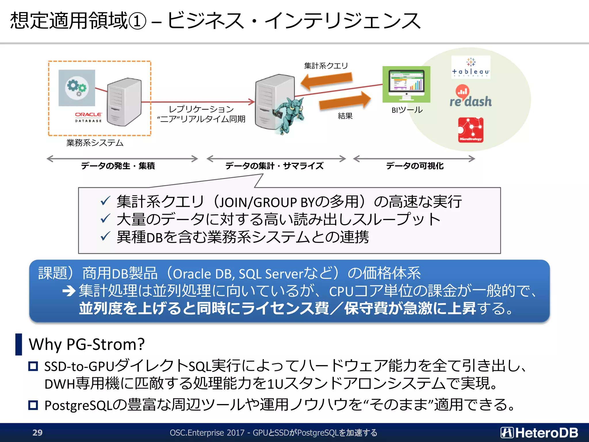 想定適用領域① – ビジネス・インテリジェンス
OSC.Enterprise 2017 - GPUとSSDがPostgreSQLを加速する29
▌Why PG-Strom?
 SSD-to-GPUダイレクトSQL実行によってハードウェア能力を全て引き出し、
DWH専用機に匹敵する処理能力を1Uスタンドアロンシステムで実現。
 PostgreSQLの豊富な周辺ツールや運用ノウハウを“そのまま”適用できる。
レプリケーション
“ニア”リアルタイム同期
BIツール
業務系システム
集計系クエリ
結果
データの発生・集積 データの集計・サマライズ データの可視化
 集計系クエリ（JOIN/GROUP BYの多用）の高速な実行
 大量のデータに対する高い読み出しスループット
 異種DBを含む業務系システムとの連携
課題）商用DB製品（Oracle DB, SQL Serverなど）の価格体系
集計処理は並列処理に向いているが、CPUコア単位の課金が一般的で、
並列度を上げると同時にライセンス費／保守費が急激に上昇する。
 