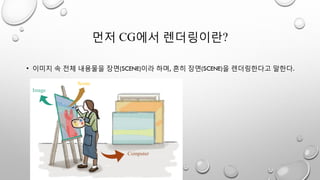 먼저 CG에서 렌더링이란?
• 이미지 속 전체 내용물을 장면(SCENE)이라 하며, 흔히 장면(SCENE)을 렌더링한다고 말한다.
Computer
Scene
Image
 