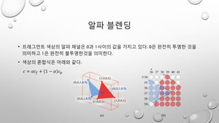 알파 블렌딩
• 프래그먼트 색상의 알파 채널은 0과 1사이의 값을 가지고 있다. 0은 완전히 투명한 것을
의미하고 1은 완전히 불투명한것을 의미한다.
• 색상의 혼합식은 아래와 같다.
𝑐 = 𝛼𝑐𝑓 + 1 − 𝛼 𝑐 𝑝
 