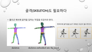 골격(SKELETON)도 필요하다
• 폴리곤 메쉬에 골격을 입히는 작업을 리깅이라 한다.
캐릭터에 움직임을 넣기 위해선 리깅이 필수적이다.
 