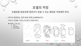 모델의 저장
모델링을 완료되면 컴퓨터가 읽을 수 있는 형태로 저장해야 한다.
• 여기서 등장하는 것이 바로 버텍스(VERTEX)이다.
버텍스는 모델을 구성하는 최소한의 단위를 뜻한다.
 버텍스 구성 요소
 위치
 노말 벡터
 텍스쳐 좌표
 
