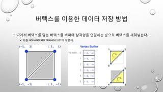 버텍스를 이용한 데이터 저장 방법
• 따라서 버텍스를 담는 버텍스를 버퍼에 삼각형을 연결하는 순으로 버텍스를 채워넣는다.
 이를 NON-INDEXED TRIANGLE LIST라 부른다.
 