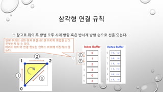 삼각형 연결 규칙
• 참고로 위의 두 방법 모두 시계 방향 혹은 반시계 방향 순으로 선을 잇는다.
1
2
3
1
2
3
 