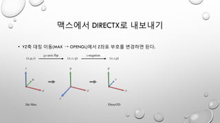 맥스에서 DIRECTX로 내보내기
• YZ축 대칭 이동(MAX → OPENGL)에서 Z좌표 부호를 변경하면 된다.
 