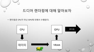 드디어 렌더링에 대해 알아보자
• 렌더링은 CPU가 아닌 GPU에 의해서 수행된다.
CPU
데이터 VRAM
GPU 렌더링
 