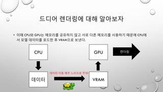 드디어 렌더링에 대해 알아보자
• 이때 CPU와 GPU는 메모리를 공유하지 않고 서로 다른 메모리를 사용하기 때문에 CPU에
서 모델 데이터를 로드한 후 VRAM으로 보낸다.
CPU
데이터 VRAM
GPU 렌더링
데이터 이동 매우 느리므로 주의!
 