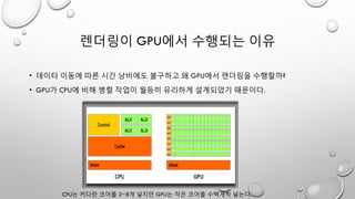 렌더링이 GPU에서 수행되는 이유
• 데이터 이동에 따른 시간 낭비에도 불구하고 왜 GPU에서 렌더링을 수행할까?
• GPU가 CPU에 비해 병렬 작업이 월등히 유리하게 설계되었기 때문이다.
CPU는 커다란 코어를 2~8개 넣지만 GPU는 작은 코어를 수백개씩 넣는다.
 