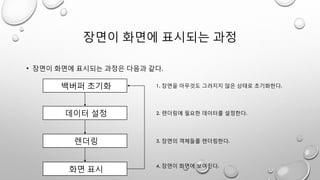 장면이 화면에 표시되는 과정
• 장면이 화면에 표시되는 과정은 다음과 같다.
백버퍼 초기화
데이터 설정
렌더링
화면 표시
1. 장면을 아무것도 그려지지 않은 상태로 초기화한다.
4. 장면이 화면에 보여진다.
3. 장면의 객체들를 렌더링한다.
2. 렌더링에 필요한 데이터를 설정한다.
 