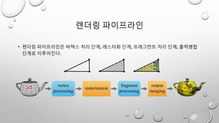 렌더링 파이프라인
• 렌더링 파이프라인은 버텍스 처리 단계, 래스터화 단계, 프래그먼트 처리 단계, 출력병합
단계로 이루어진다.
 