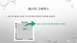 래스터 그래픽스
• 래스터라 불리는 2차원 그리드에 색을 저장하여 그래픽을 표현한다.
그리드 속 셀 하나하나를 픽셀이라 부른다.
 