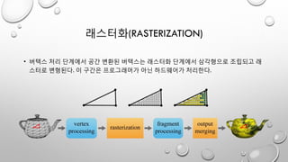 래스터화(RASTERIZATION)
• 버텍스 처리 단계에서 공간 변환된 버텍스는 래스터화 단계에서 삼각형으로 조립되고 래
스터로 변형된다. 이 구간은 프로그래머가 아닌 하드웨어가 처리한다.
 