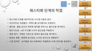 래스터화 단계의 작업
• 래스터화 단계를 세부적으로 나누면 다음과 같다.
• 프리미티브 어셈블리 : 버텍스를 삼각형으로 조립한다.
• 클리핑 : 클립 공간의 육면체 범위를 벗어나는 폴리곤을 제거한다.
• 원근나눗셈 : 𝜔로 X,Y,Z를 나누어 원근감을 적용한다.
• 뒷면 제거 : 카메라 기준으로 뒷면의 폴리곤을 제거한다.
• 뷰포트 변환 : 화면에 표시되는 스크린 공간으로 변환한다.
• 스캔 컨버젼 : 삼각형을 래스터화(혹은 픽셀화)한 프래그먼트를 생성한다.
viewport
transform
primitive
assembly
clipping
perspective
division
back-face
culling
scan
conversion
 