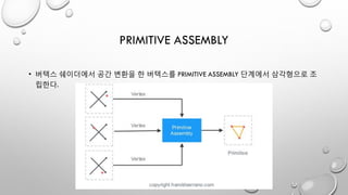 PRIMITIVE ASSEMBLY
• 버텍스 쉐이더에서 공간 변환을 한 버텍스를 PRIMITIVE ASSEMBLY 단계에서 삼각형으로 조
립한다.
 