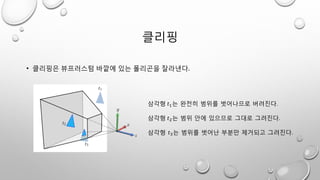 클리핑
• 클리핑은 뷰프러스텀 바깥에 있는 폴리곤을 잘라낸다.
삼각형 𝑡1는 완전히 범위를 벗어나므로 버려진다.
삼각형 𝑡2는 범위 안에 있으므로 그대로 그려진다.
삼각형 𝑡3는 범위를 벗어난 부분만 제거되고 그려진다.
 