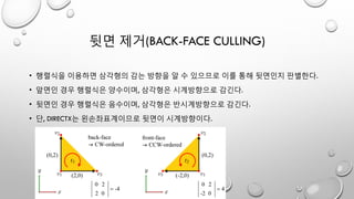 뒷면 제거(BACK-FACE CULLING)
• 행렬식을 이용하면 삼각형의 감는 방향을 알 수 있으므로 이를 통해 뒷면인지 판별한다.
• 앞면인 경우 행렬식은 양수이며, 삼각형은 시계방향으로 감긴다.
• 뒷면인 경우 행렬식은 음수이며, 삼각형은 반시계방향으로 감긴다.
• 단, DIRECTX는 왼손좌표계이므로 뒷면이 시계방향이다.
 