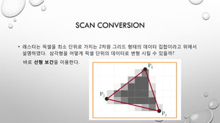 SCAN CONVERSION
• 래스터는 픽셀을 최소 단위로 가지는 2차원 그리드 형태의 데이터 집합이라고 위에서
설명하였다. 삼각형을 어떻게 픽셀 단위의 데이터로 변형 시킬 수 있을까?
바로 선형 보간을 이용한다.
 