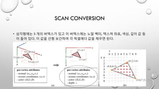 SCAN CONVERSION
• 삼각형에는 3 개의 버텍스가 있고 이 버텍스에는 노말 벡터, 텍스쳐 좌표, 색상, 깊이 값 등
이 들어 있다. 이 값을 선형 보간하여 각 픽셀에다 값을 채우면 된다.
 