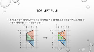 TOP-LEFT RULE
• 변 위에 픽셀이 위치하면 위쪽 혹은 왼쪽변을 가진 삼각형이 소유권을 가지므로 해당 삼
각형의 버텍스를 가지고 선형보간한다.
 
