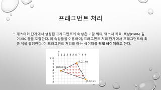 프래그먼트 처리
• 래스터화 단계에서 생성된 프래그먼트의 속성은 노말 벡터, 텍스쳐 좌표, 색상(RGBA), 깊
이, ETC 등을 포함한다. 이 속성들을 이용하여, 프래그먼트 처리 단계에서 프래그먼트의 최
종 색을 결정한다. 이 프래그먼트 처리를 하는 쉐이더를 픽셀 쉐이더라고 한다.
 
